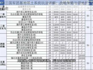 权御三国军团基地领土系统玩法详解：战略策略与领地扩张实战指南