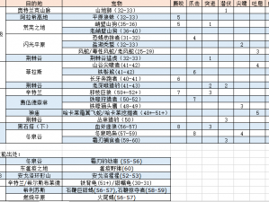 猎人成长之道：揭秘假死技能的学习等级与策略深度解析