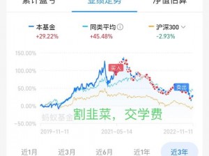 曙光之战成长基金深度解析：投资划算与否及成长基金购买价值探讨