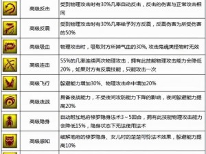 梦幻西游手游蝎子精助战技能深度解析：掌握强力控制与伤害输出能力点评