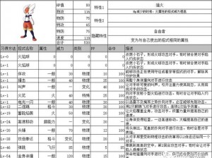 《口袋妖怪复刻：深度解析浮鼬王种族值，展现其强大实力》