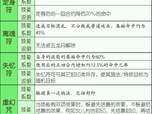 梦幻手游方寸技能深度解析：全面揭示方寸角色的奥秘与实战技巧