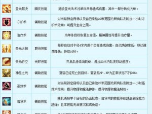 新飞飞法师攻略大全：掌握核心技能，玩转魔法世界