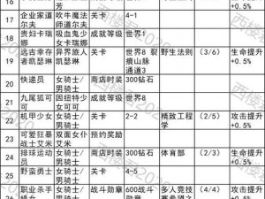 坎公骑冠剑水狐饰品精选攻略：水狐适配珠宝推荐指南