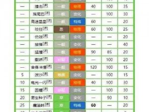 口袋妖怪复刻：奇迹果实功能与效果深度解析