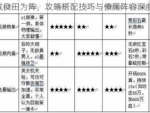 《以城良田为阵，攻略搭配技巧与僚属阵容深度解析》