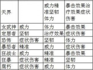 激战2全面解析：职业选择指南与推荐攻略