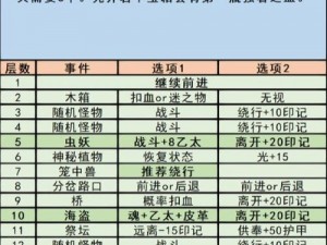 地下城堡3灾难温床全面攻略：细节解析与通关技巧