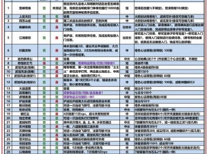 九阴真经手游夺书盛宴启幕时，每日准时几点抢书攻略大揭秘