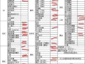 m项目喜好自评表图片-有哪些关于m 项目喜好自评表图片的问题需要帮助？