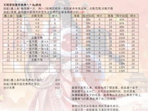 传奇霸业手游攻略：三才宝石升级秘籍与宝石碎片获取全解析