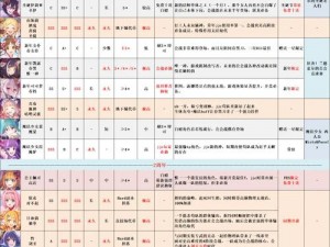 公主连结国服团队战金牛座攻略详解：一王打法技巧解析与高效阵容推荐指南