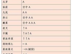 流星蝴蝶剑武器自由切换秘籍：掌握任意更改武器的实战技巧