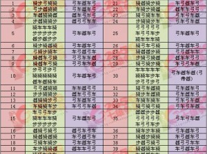 七雄争霸3D手游千重楼攻略详解：挑战规则与战术策略全解析