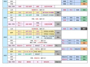 咸鱼之王同心新金鱼养成强度解析及养成攻略