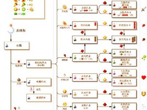 米德加德部落全药水配方大全：解密神秘配方，一览部落世代传承之奥秘