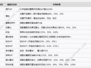 梦幻模拟战：魔晶石的前期应用指南——体力购买篇，玩转奇幻战场的技巧详解