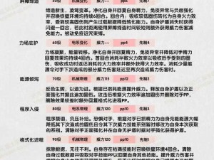 洛克王国机甲女王全面技能解析表：深度解读特色技能与战斗能力