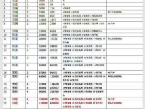 万国觉醒农田等级对资源影响力深度解析