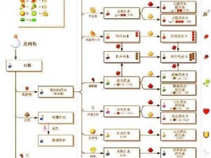 揭秘我的世界手游：哞菇驯服指南及技巧概览