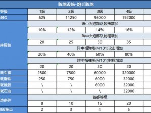 二战风云2军团兵工厂造兵策略详解：打造无敌军团的秘诀