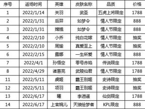 王者荣耀一启幸运盛典：揭秘2022年度活动概率详单一览表重磅发布