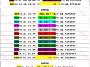 天龙八部3d聚宝盆攻略详解：聚宝盆玩法揭秘与高效刷出地点探查