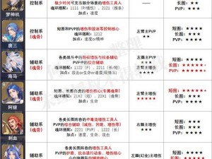 斗罗大陆魂师对决：比比东君专属技能详解与实战分析