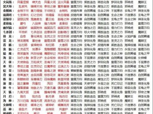 斗罗大陆唐昊的魂环配置揭秘：探究他的强大魂环组合