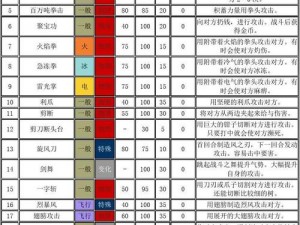 口袋妖怪复刻：摇篮百合属性图鉴全面解析与一览