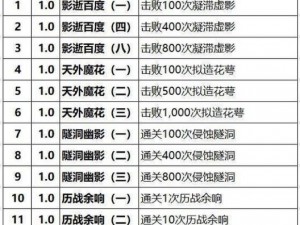 崩坏星穹铁道20战意奔涌全新成就系统攻略大全：成就列表及解锁条件详解