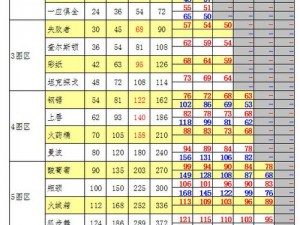 海岛奇兵情报值获取攻略：全面解析情报值获取方法与途径介绍