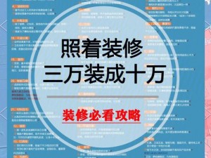 豪宅装修闯关攻略：高效获取材料与金币，轻松跃过装修障碍，快速通关秘籍揭秘