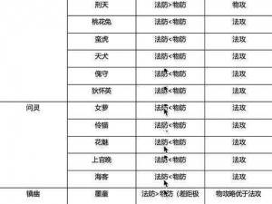 魔天录大神战力提升全方位攻略：策略、技巧与秘籍大解析