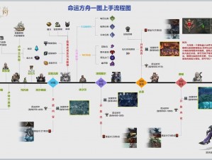 《命运方舟：全面解析解放仆从任务流程攻略》