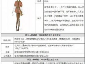 第五人格邮差角色强度分析与实战评估