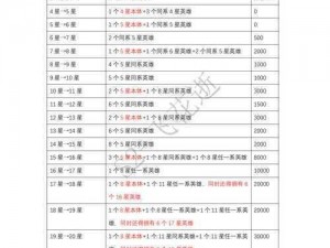 召唤英雄荣耀时刻：英雄升星全解析与攻略详解