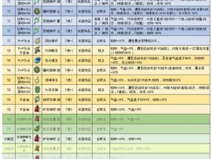 天地劫幽城再临：单人挑战弃渊天堑攻略详解与玩法介绍