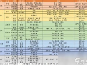 地下城堡2月亮转职材料大全：全面解析二月阶所有月亮转职所需材料清单