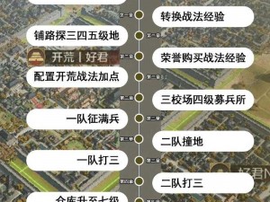 率土之滨手游：全面解析如何开启并运用叫阵方法