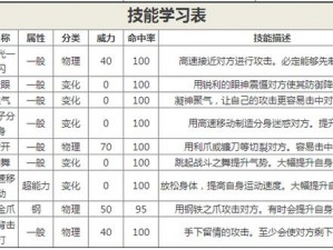 口袋妖怪复刻王者之路攻略大全：冲榜技巧详解与实战指南