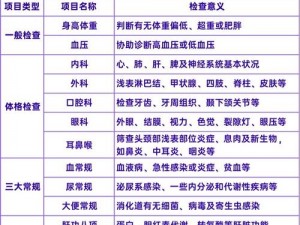 特别的体检小雨检查——守护您的健康小卫士