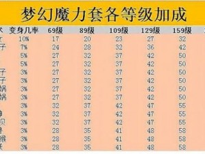 梦幻西游玲珑宝图领取攻略：奖励时间规律全解析