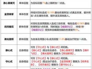 剑侠世界手游峨眉技能深度解析：辅助技能效能与实战应用探究