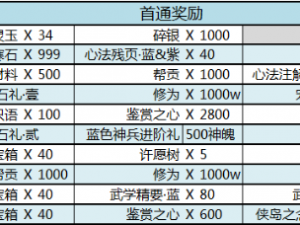 关于观山海周奖励一览表的全面解析与细致盘点