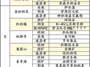 明日之后幸运礼盒开启攻略：揭秘技巧，赢取丰厚奖励