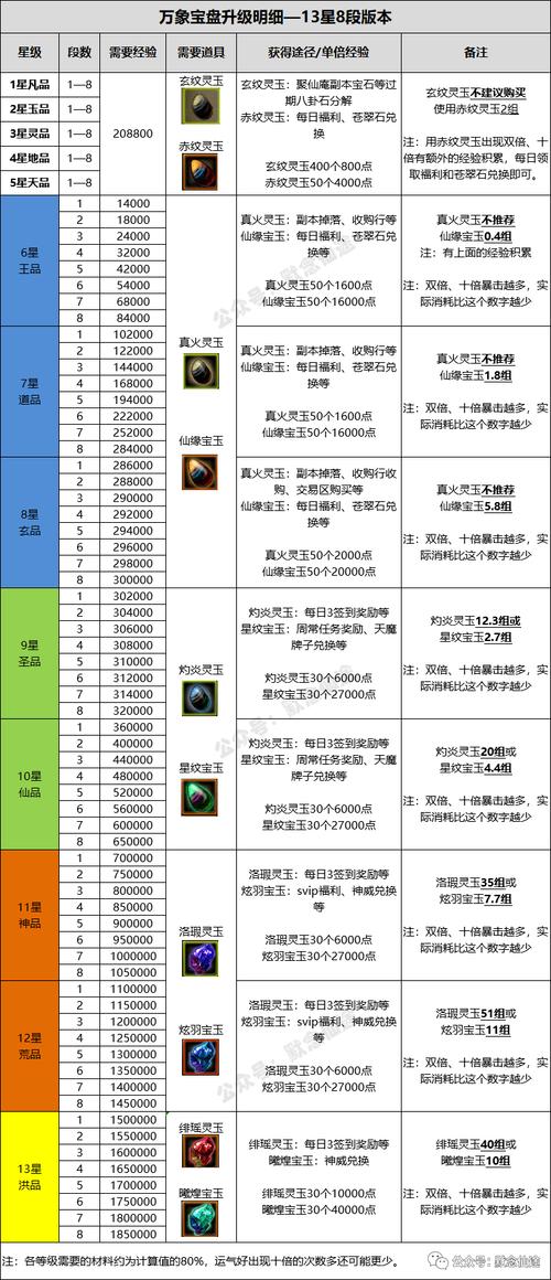 贪玩蓝月攻略大全：新手快速升级与提升战力秘籍全解析