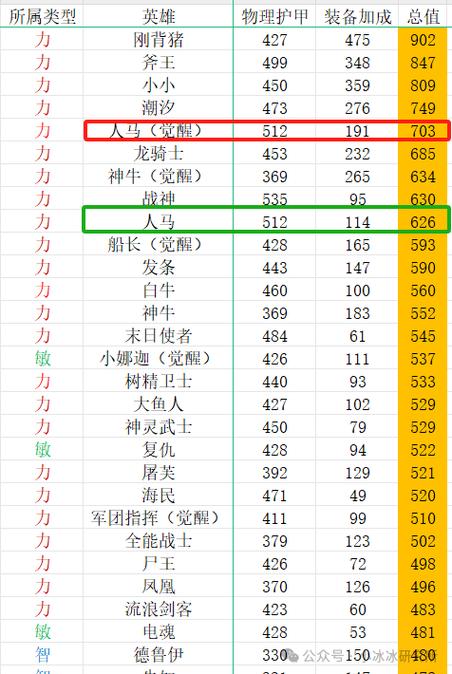 小冰冰传奇十月狂猎英雄觉醒装备属性揭秘:全新战力飞跃与战斗风采展现