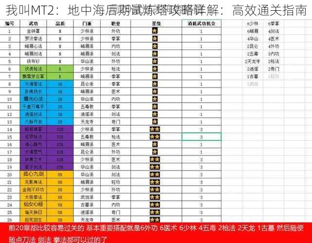 我叫MT2:地中海后期试炼塔攻略详解:高效通关指南