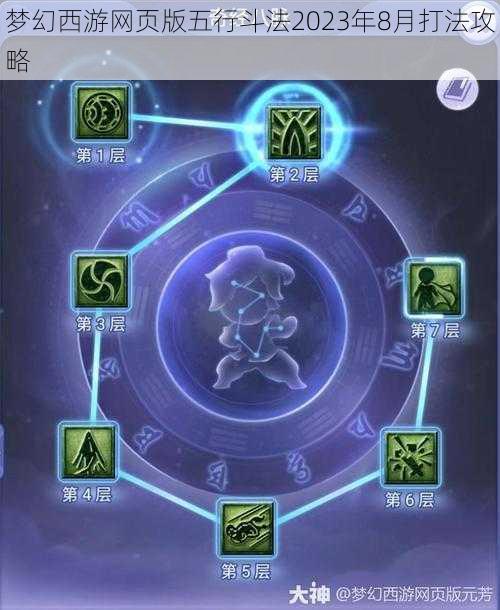 梦幻西游网页版五行斗法2023年8月打法攻略